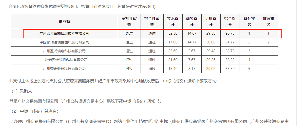 币游国际喜提大标！ 智慧校园一卡通，助力广州市技师学院校园信息化建设